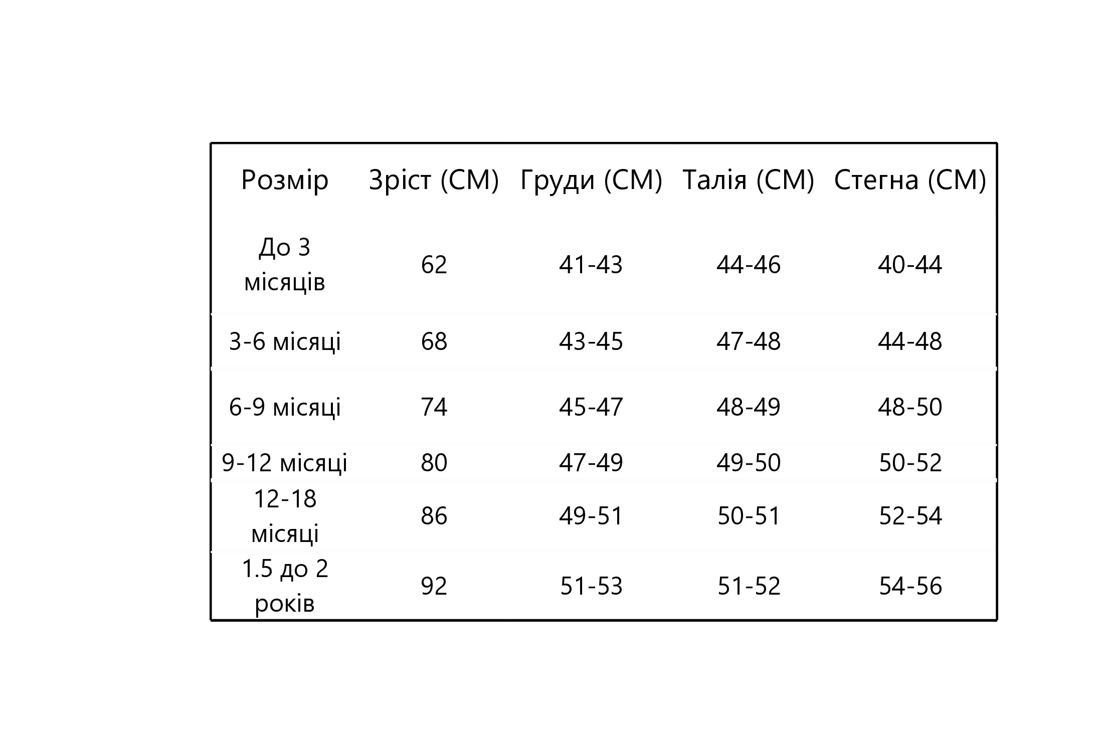 немовлята розмірна сітка
